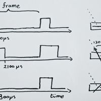 PWM servo signal control diagram