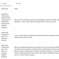 Sample of resources offered by awesome volunteers.