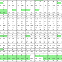 Screenshot of Johns Hopkins dataset enriched with averages.