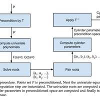 Runtime operations performed on point set to determine all possible coaxial cylinder pairs.