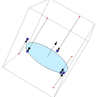 System of equation precondition step, projecting all 6 points onto plane defined by 3 points.
