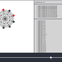 Gossip visualization React UI with Redux time travel.